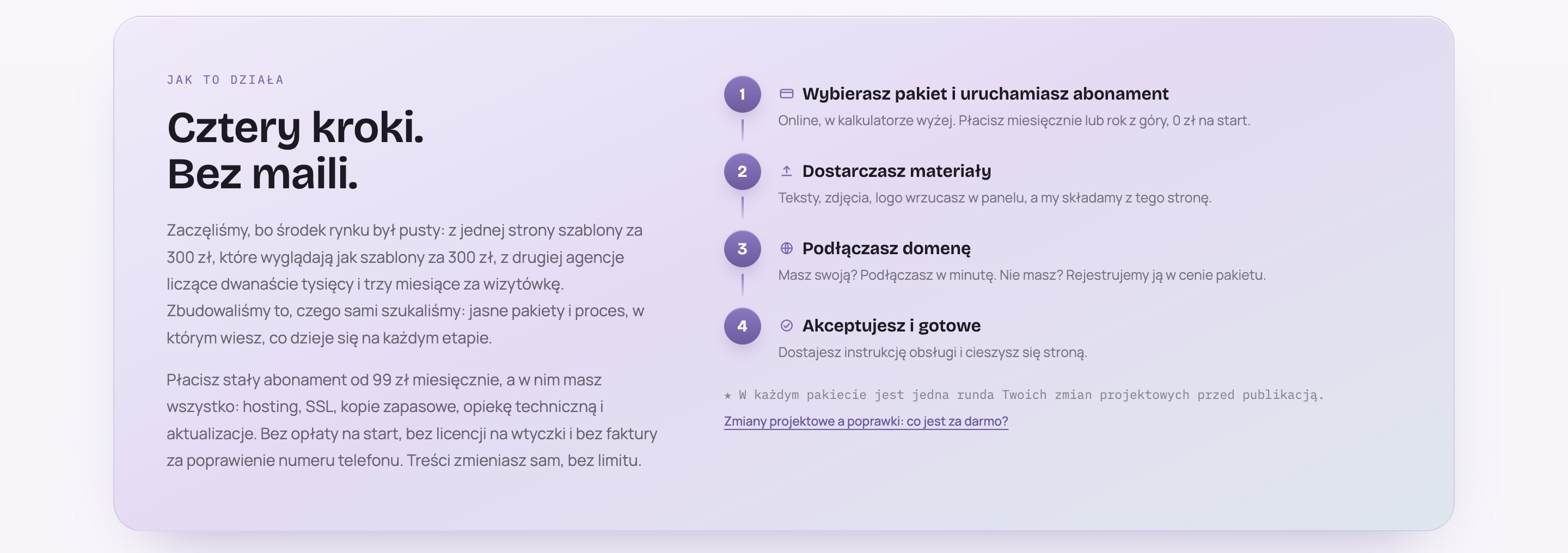 Sekcja "Jak to działa" na xqx.pl: cztery kroki od wyboru pakietu do publikacji, bez wymiany maili i etapów akceptacji